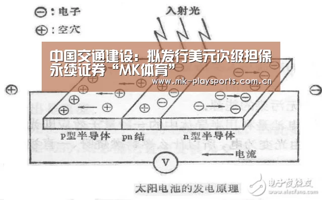 中国交通建设:拟发行美元次级担保永续证券“MK体育”(图2) MK体育